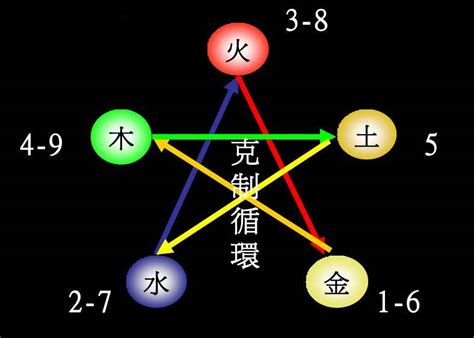 碩 五行|【碩字五行】碩字五行屬啥？讓你瞭解還能幫你提升好運！